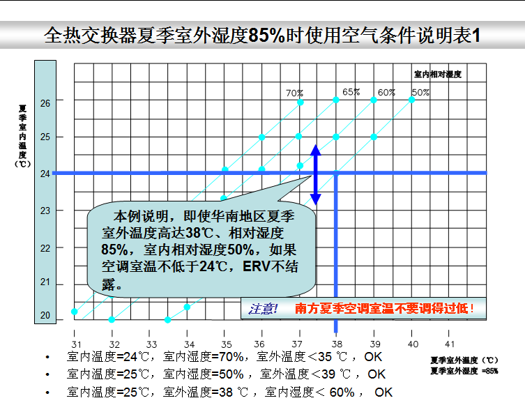 全热互换器新风系统--结露对策篇(图4)