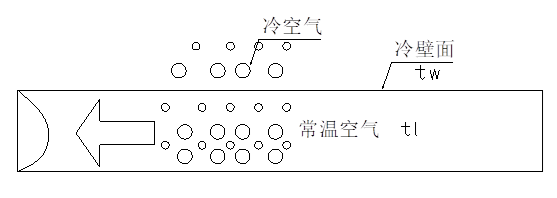 全热互换器新风系统--结露对策篇(图2)