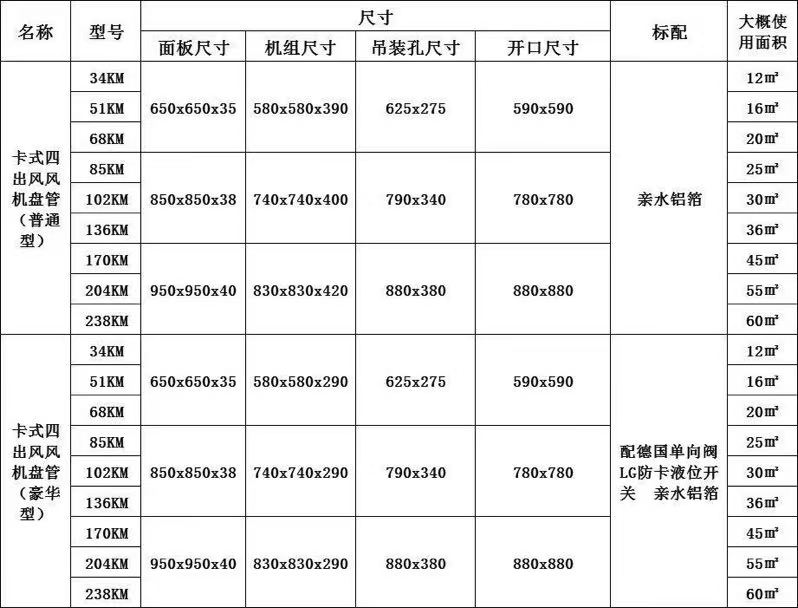 卡式风机盘管尺寸参数